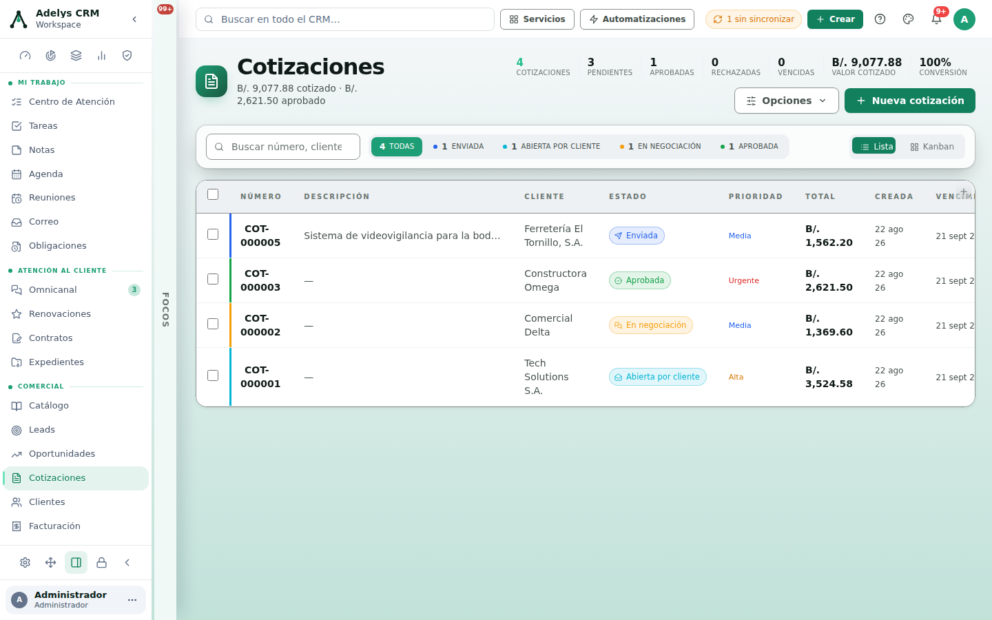 Lista de Cotizaciones con cuatro filas: COT-000005 «Sistema de videovigilancia…» de Ferretería El Tornillo en estado Enviada por B/. 1,562.20, y las otras tres en Aprobada, En negociación y Abierta por cliente; el encabezado marca B/. 9,077.88 cotizado