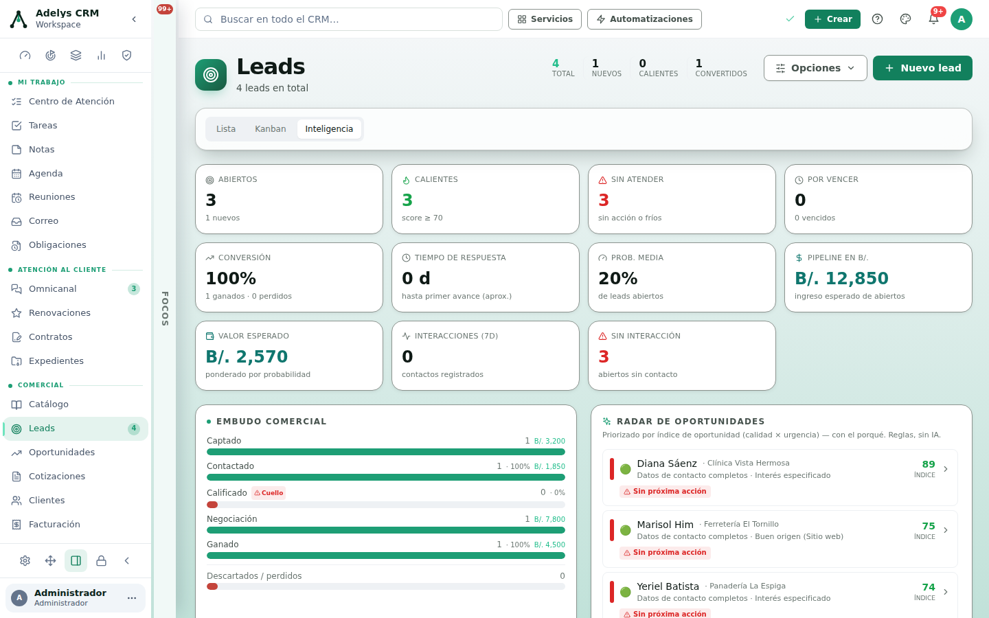 Vista Inteligencia de Leads con tarjetas de métricas (abiertos, calientes, sin atender, conversión 100 %, pipeline B/. 12,850, valor esperado B/. 2,570), el embudo comercial con la etapa Calificado marcada como Cuello, y el radar de oportunidades con tres leads puntuados 89, 75 y 74
