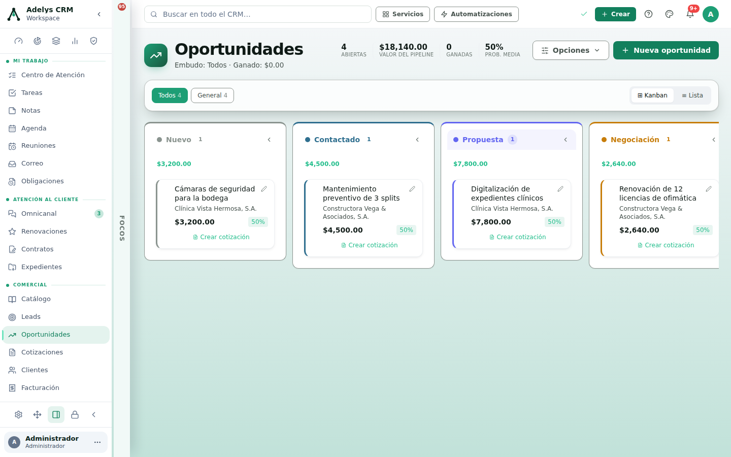 Kanban de Oportunidades con cuatro columnas: Nuevo con 3,200.00, Contactado con 4,500.00, Propuesta con 7,800.00 y Negociación con 2,640.00, cada una con una tarjeta que muestra título, cliente, valor, probabilidad y el enlace Crear cotización