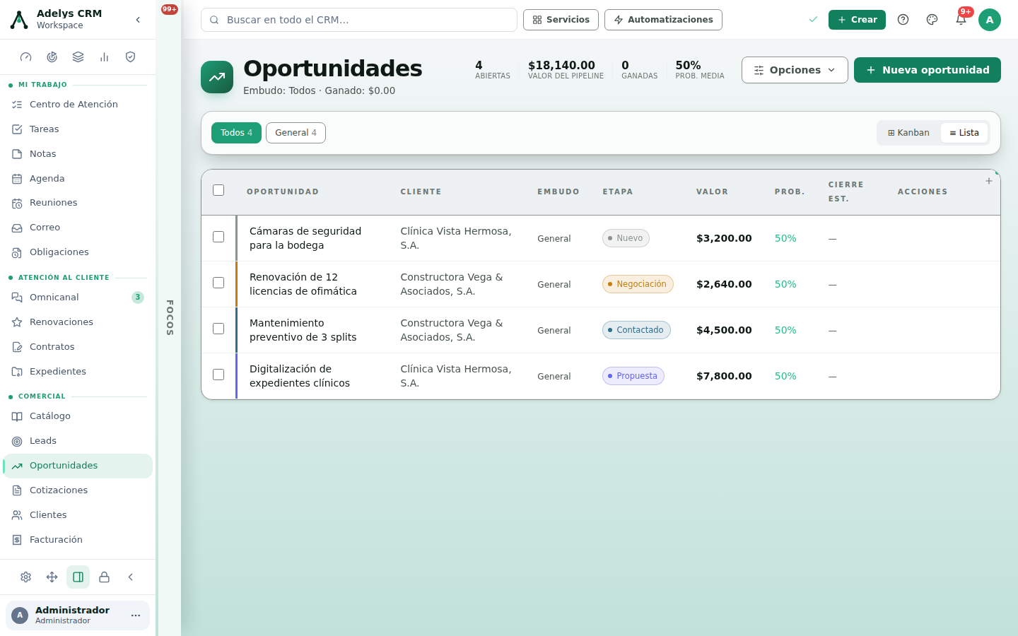 Vista Lista de Oportunidades con cuatro filas mostrando oportunidad, cliente, embudo General, etapa, valor y probabilidad: 3,200.00 Nuevo, 2,640.00 Negociación, 4,500.00 Contactado y 7,800.00 Propuesta