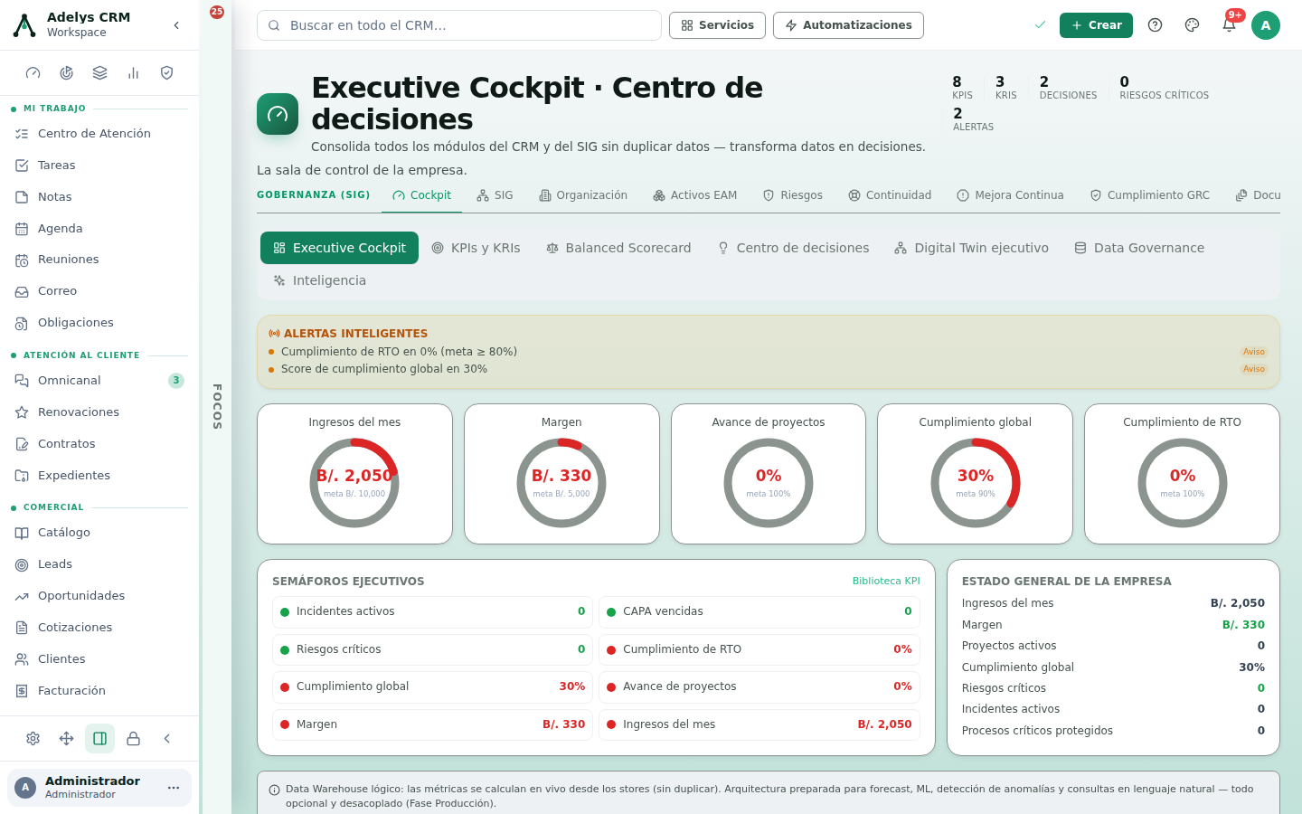 Executive Cockpit: cifras de KPIs, KRIs, decisiones, riesgos críticos y alertas; bloque de alertas inteligentes con dos avisos; cinco anillos de ingresos del mes, margen, avance de proyectos, cumplimiento global y cumplimiento de RTO con su meta; tarjeta de semáforos ejecutivos y tarjeta de estado general de la empresa