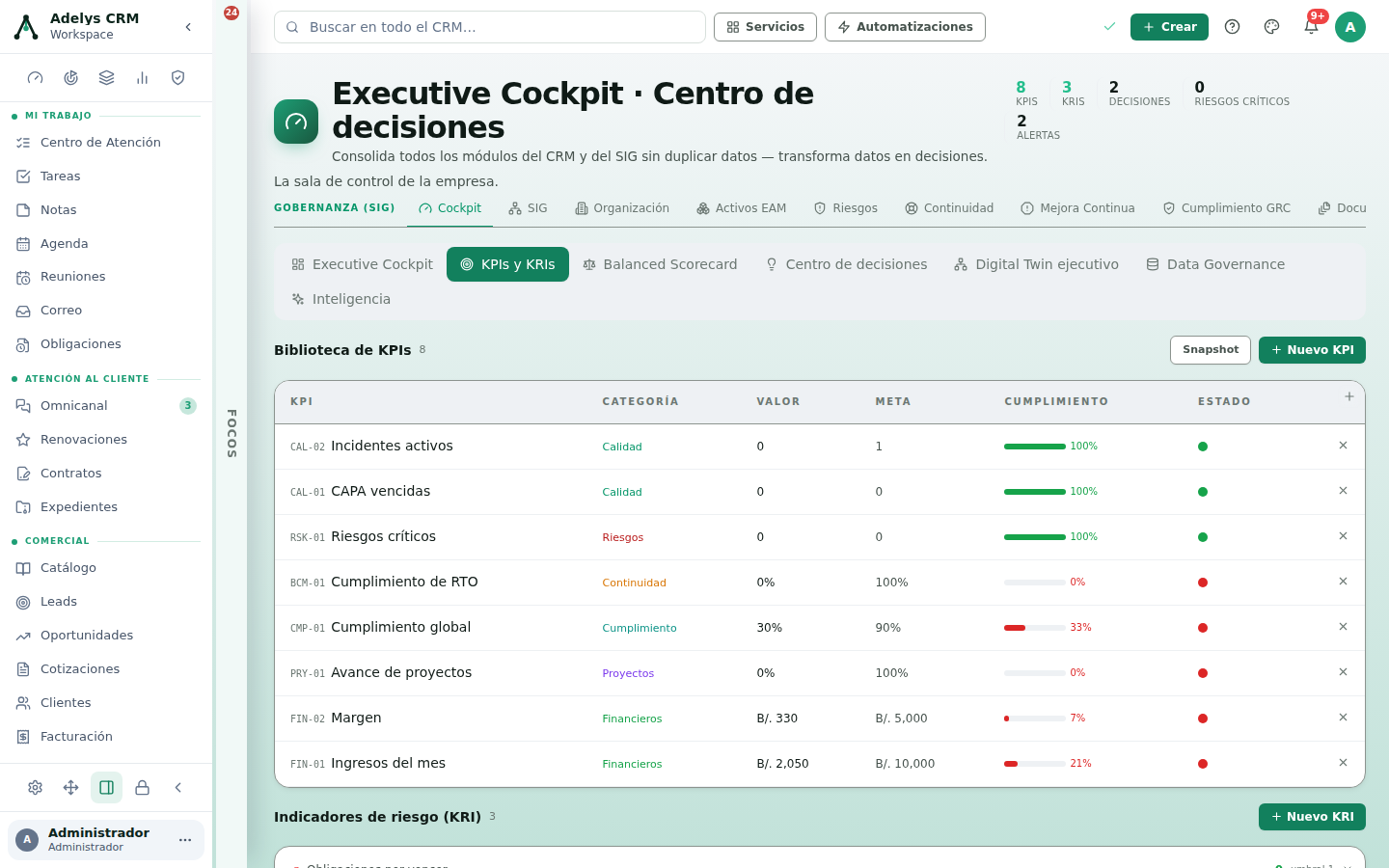 Pestaña KPIs y KRIs con la biblioteca de ocho KPIs: incidentes activos, CAPA vencidas, riesgos críticos, cumplimiento de RTO, cumplimiento global, avance de proyectos, margen e ingresos del mes, cada uno con código, categoría, valor, meta, barra de cumplimiento y estado; arriba los botones Snapshot y Nuevo KPI, y abajo la sección de indicadores de riesgo con Nuevo KRI