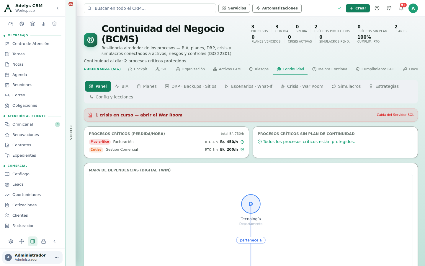 Panel de Continuidad del Negocio (BCMS): cifras de procesos, con BIA, sin BIA, críticos protegidos, críticos sin plan, planes, crisis activas y cumplimiento de RTO; franja roja de crisis en curso con enlace al War Room; tarjeta de procesos críticos con pérdida por hora y tarjeta de procesos críticos sin plan; abajo el mapa de dependencias