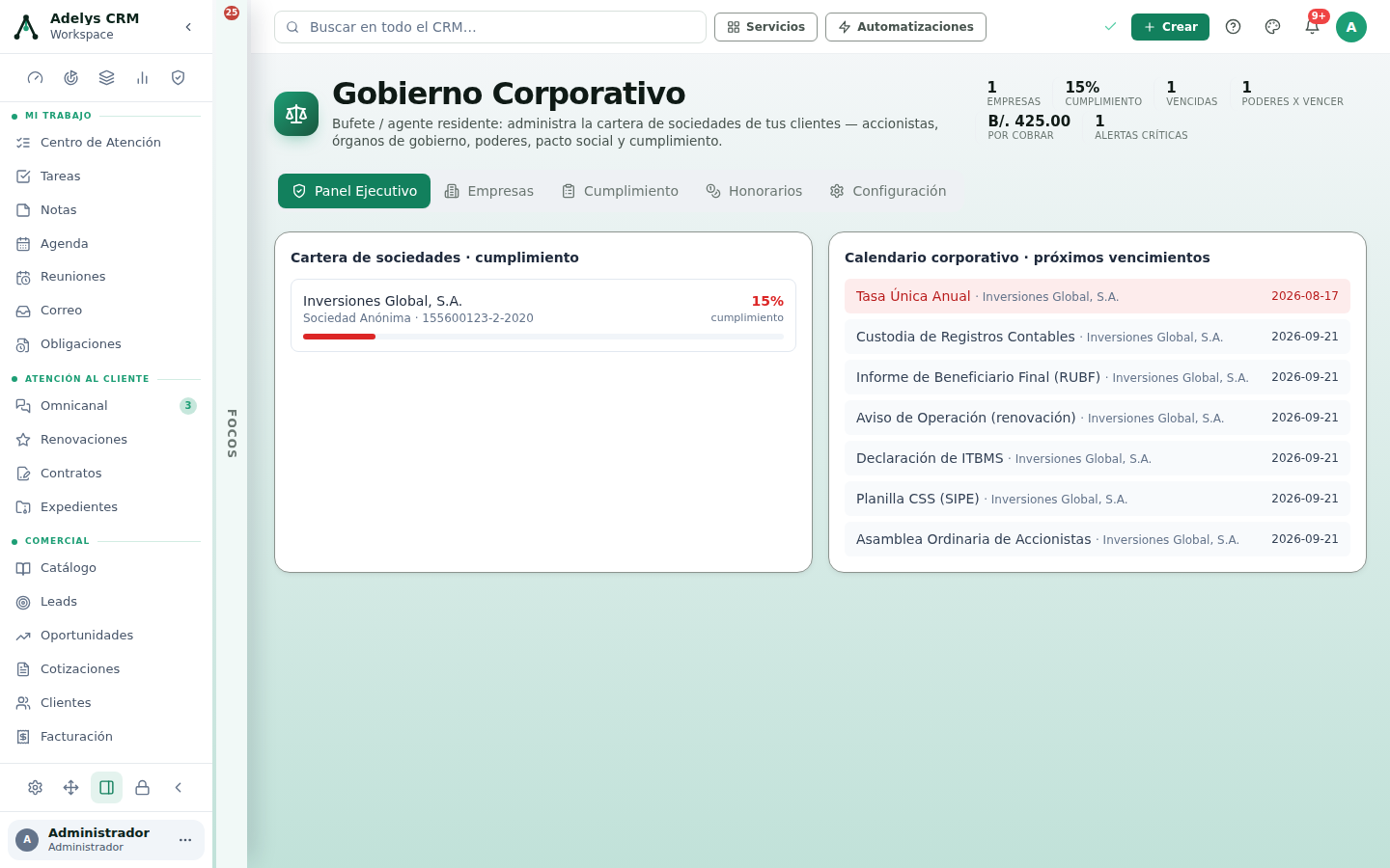Panel Ejecutivo de Gobierno Corporativo: cifras de empresas, cumplimiento, vencidas, poderes por vencer, por cobrar y alertas críticas; tarjeta de cartera de sociedades con Inversiones Global S.A. al 15 % de cumplimiento; y calendario corporativo con la Tasa Única Anual vencida en rojo y el resto de obligaciones con su fecha
