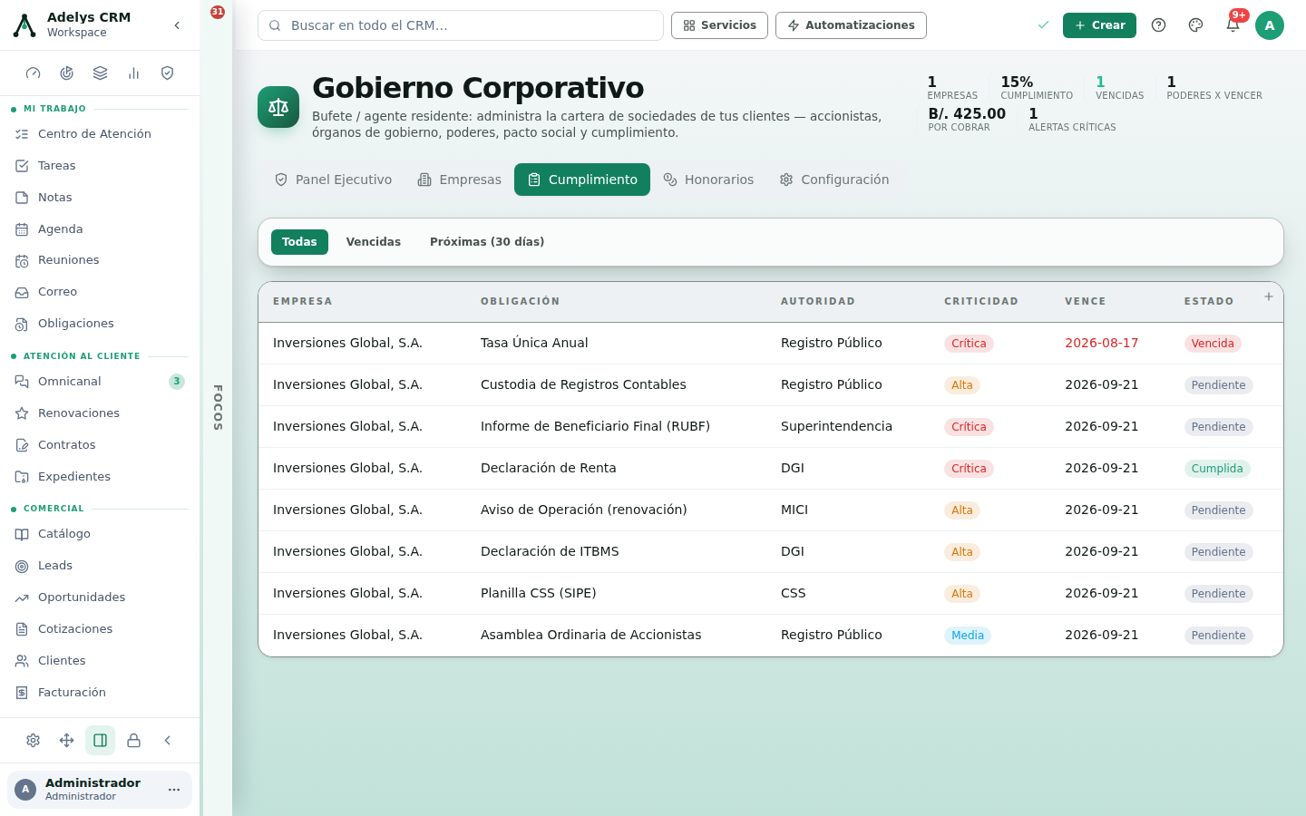 Pestaña Cumplimiento con los filtros Todas, Vencidas y Próximas (30 días), y la tabla de obligaciones por empresa: Tasa Única Anual del Registro Público crítica y vencida en rojo, Custodia de Registros Contables, Informe de Beneficiario Final ante la Superintendencia, Declaración de Renta cumplida, Aviso de Operación del MICI, Declaración de ITBMS, Planilla CSS (SIPE) y Asamblea Ordinaria de Accionistas