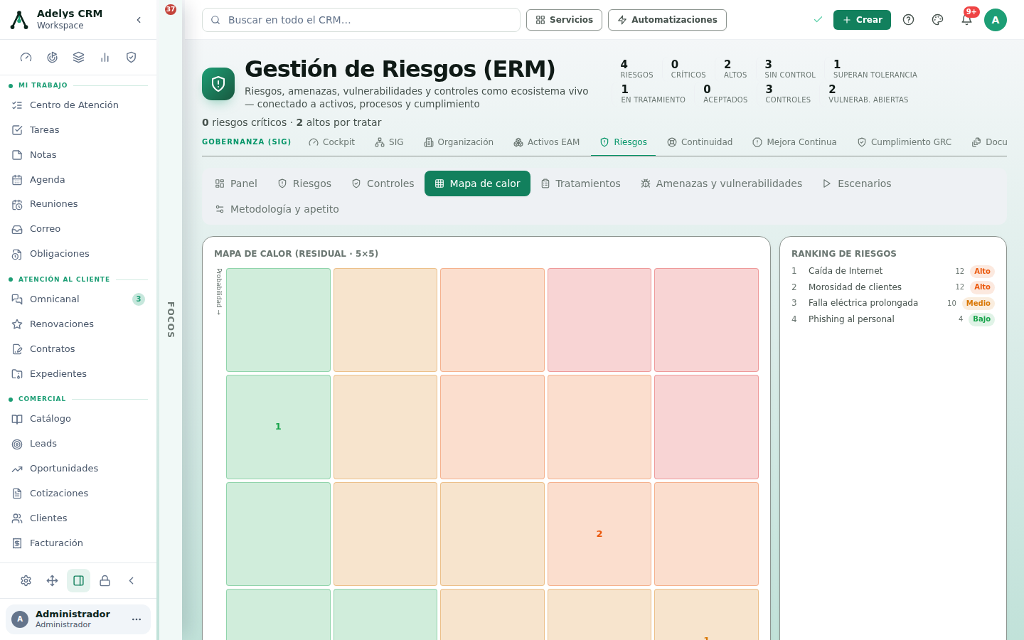 Pestaña Mapa de calor con la matriz residual 5x5 coloreada de verde a rojo y el conteo de riesgos en cada celda, junto al ranking de riesgos: Caída de Internet 12 Alto, Morosidad de clientes 12 Alto, Falla eléctrica prolongada 10 Medio y Phishing al personal 4 Bajo